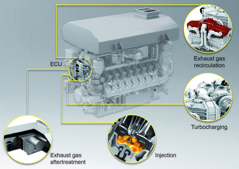 Car engine exhaust gas recirculation system