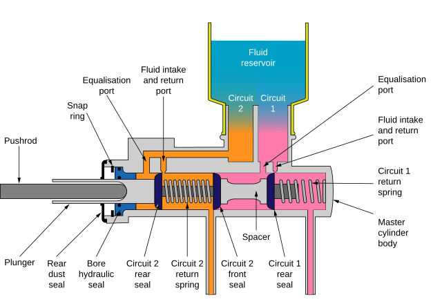 Master cylinder of the hydraulic brake system