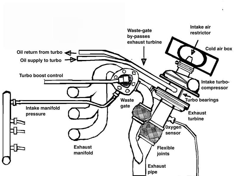 Air intake system diagram