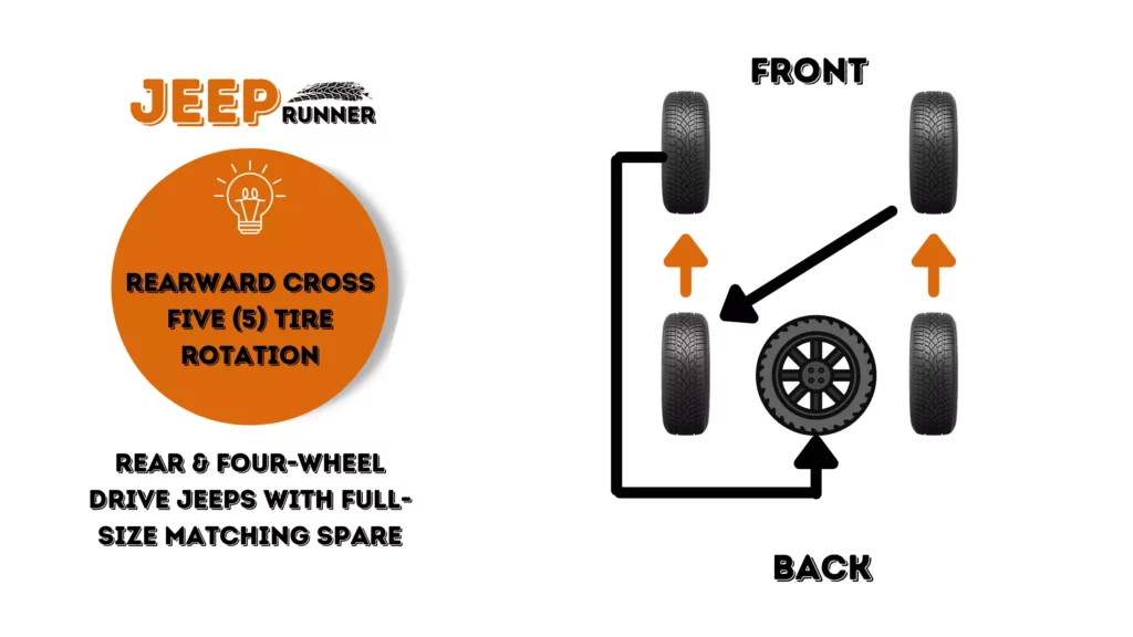 Tire rotation pattern